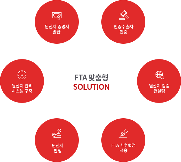 FTA 맞춤형 SOLUTION