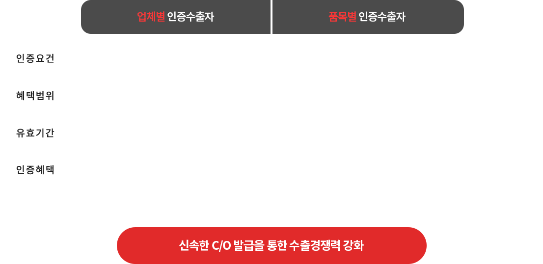 인증수출자 제도