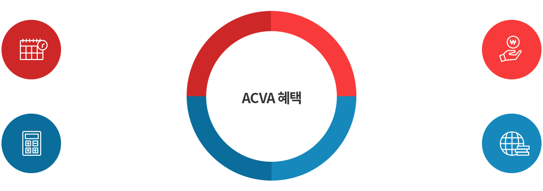 ACVA 혜택