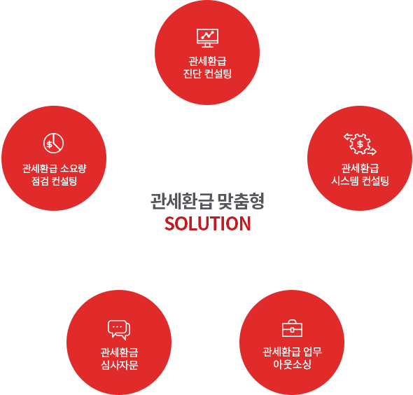 관세환급 맞춤형 SOLUTION